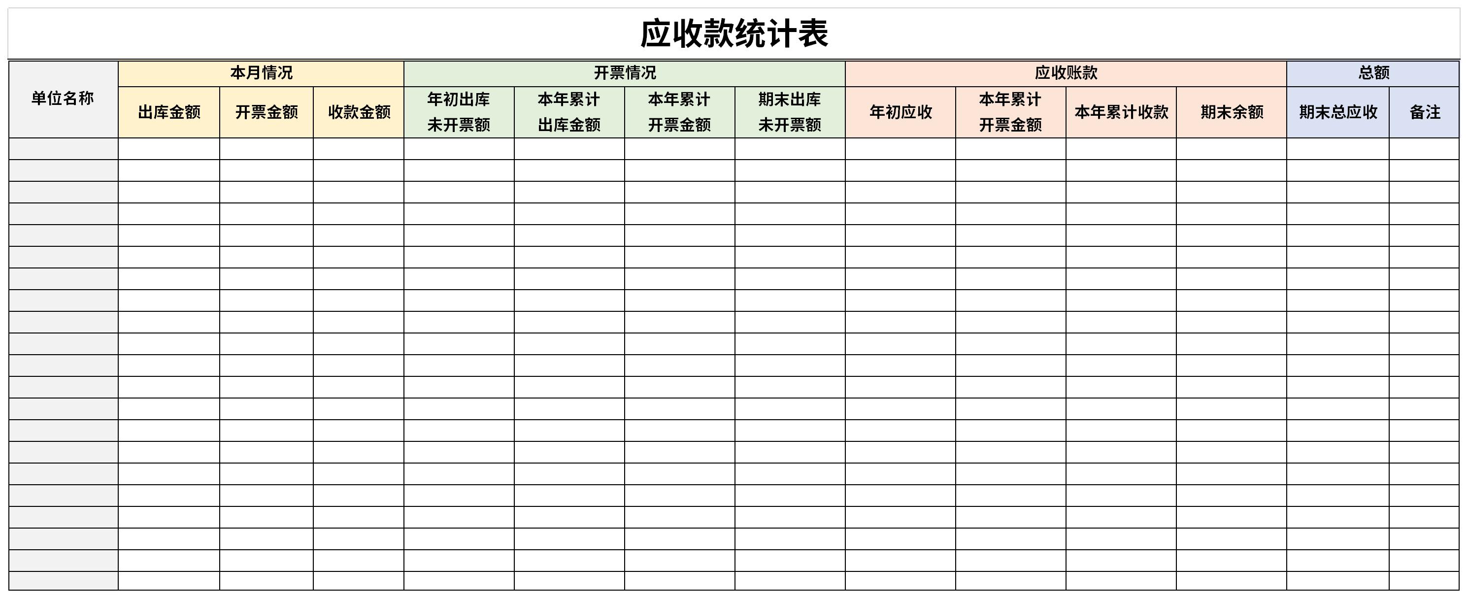 应收账款统计表截图