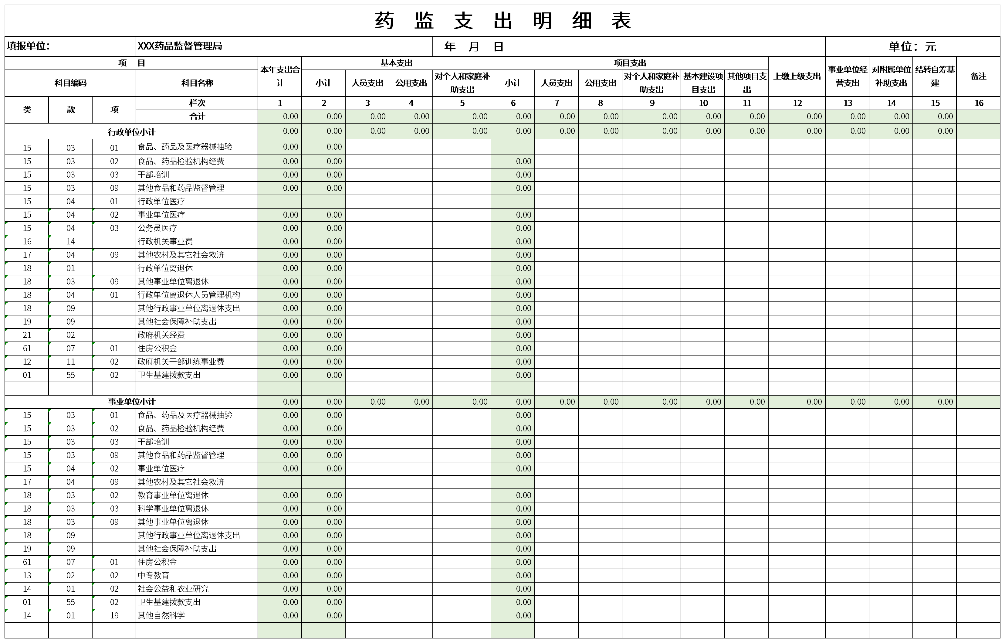 药监支出明细表截图