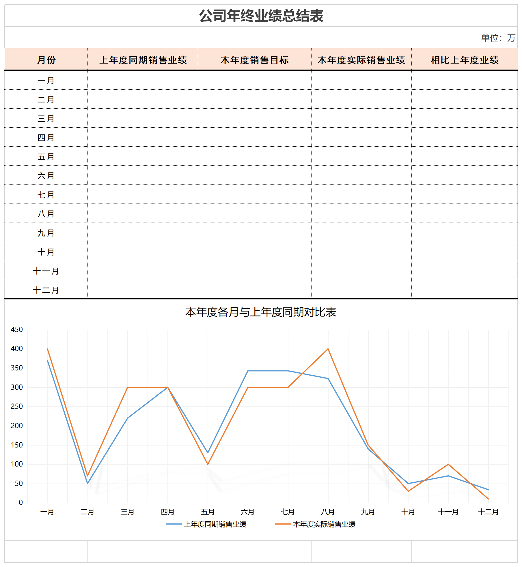 公司年终业绩总结表截图