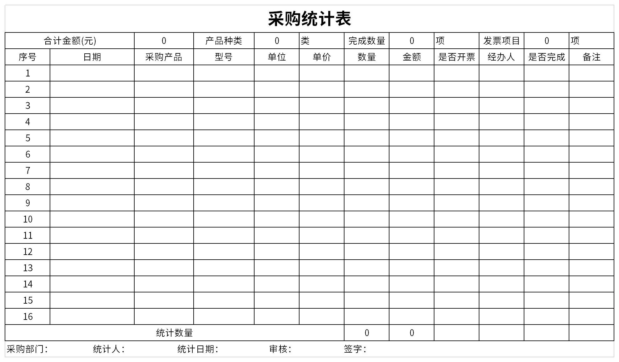 采购统计表截图