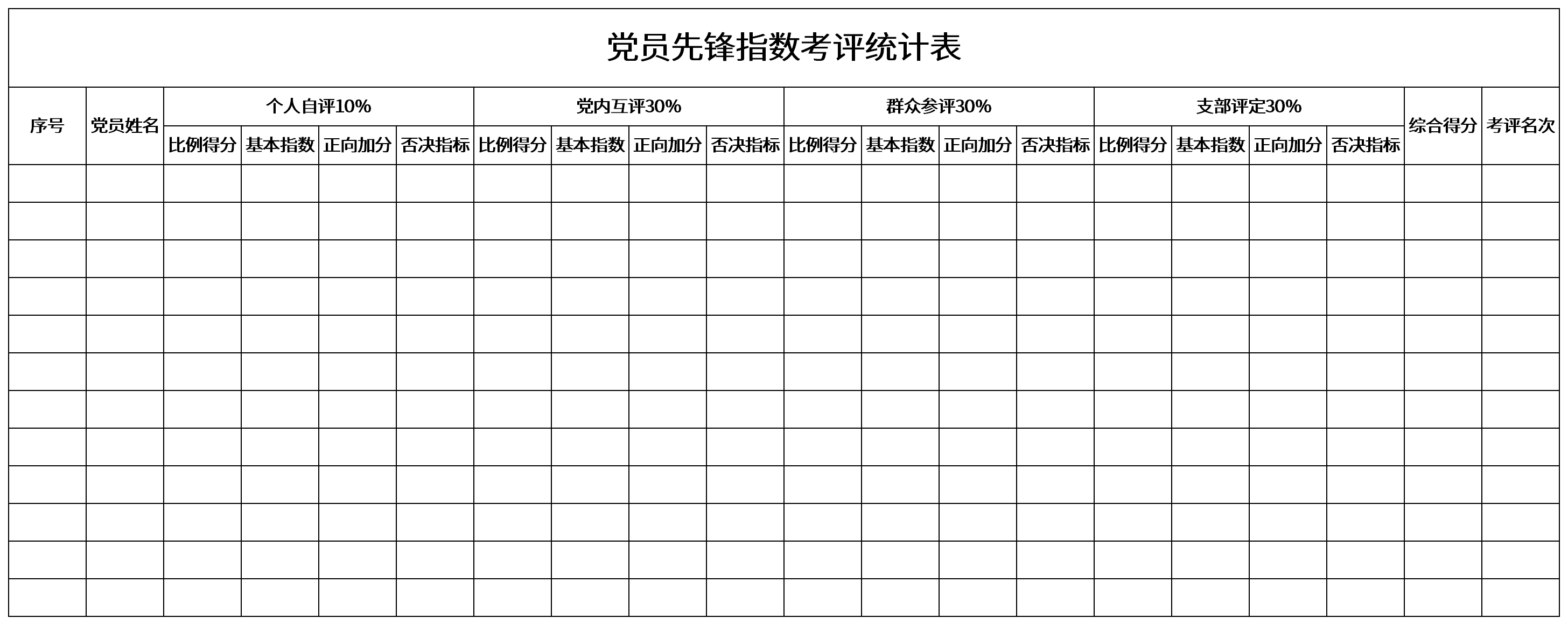 党员先锋指数考评统计表截图