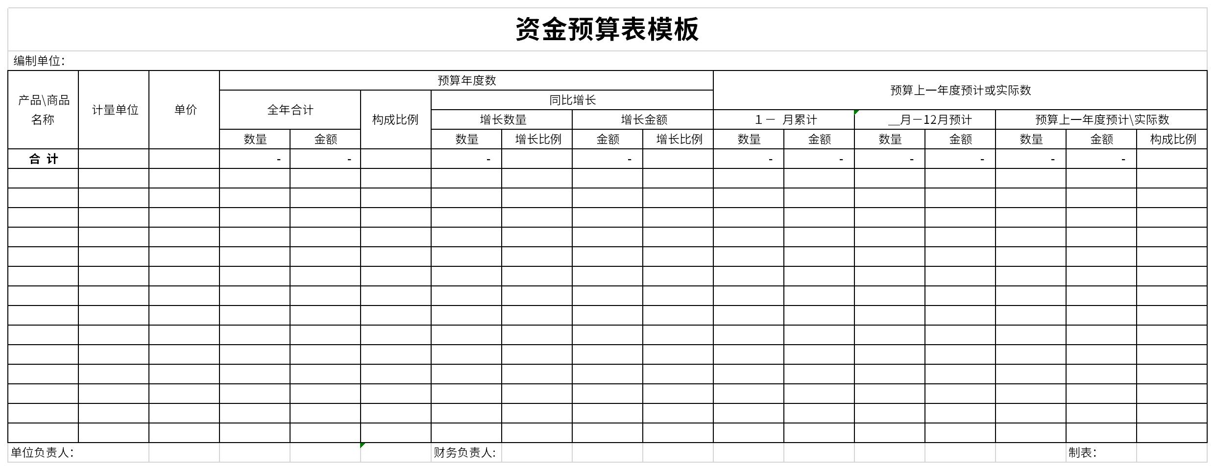 资金预算表模板截图