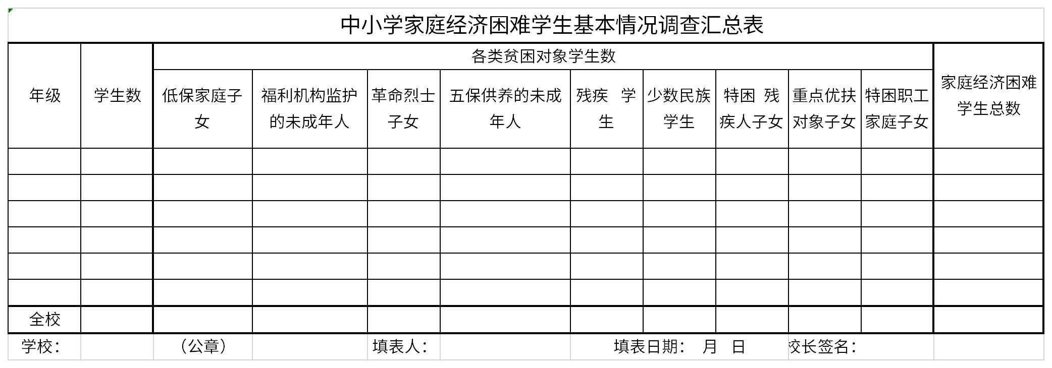 中小学家庭经济困难学生基本情况调查汇总表截图