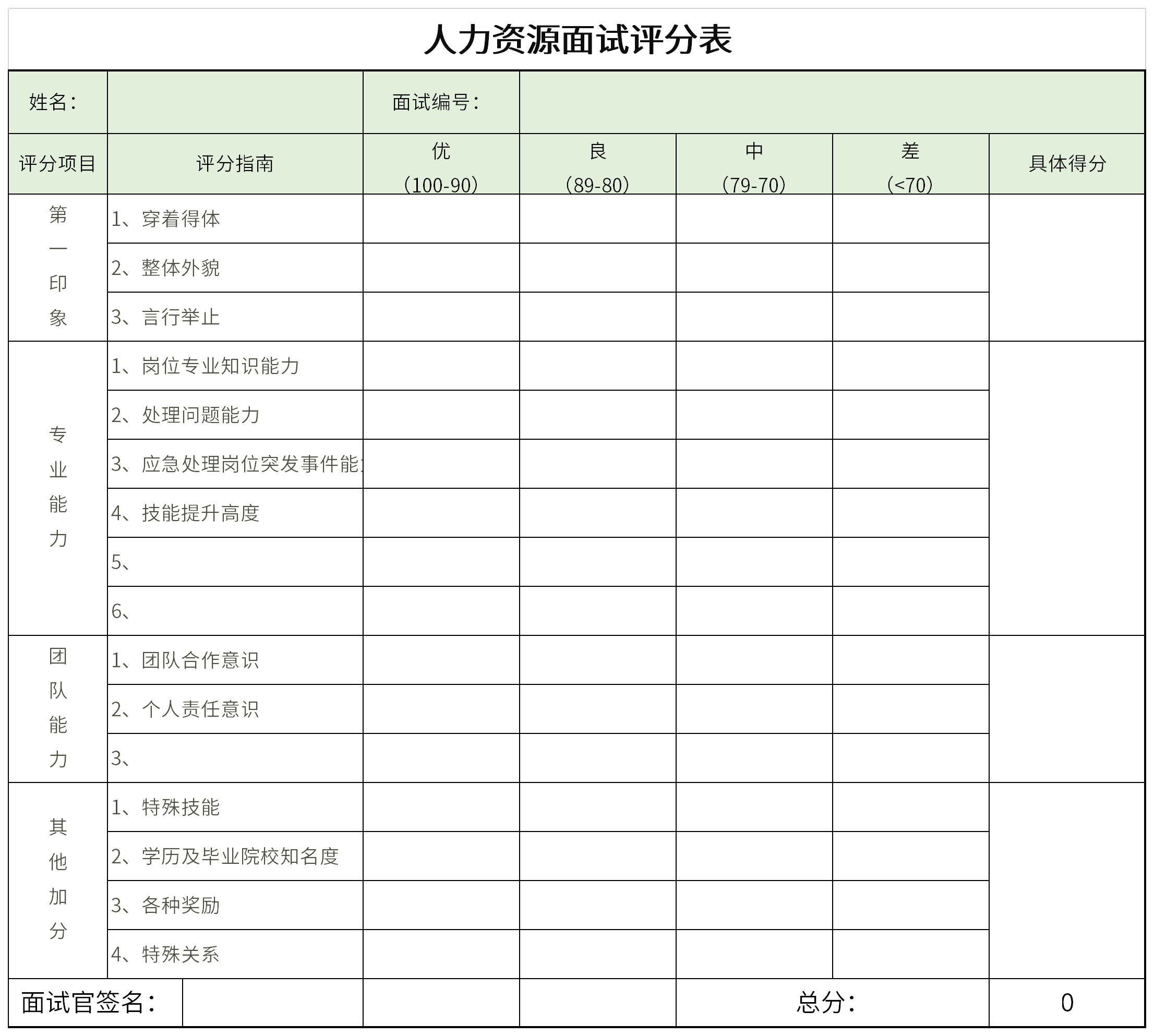 人力资源面试评分表截图