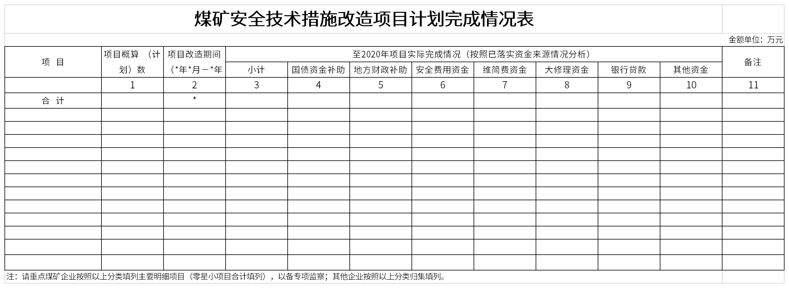 煤矿安全技术措施改造项目计划完成情况表截图