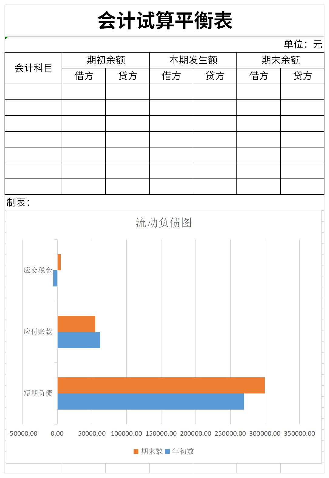 会计试算平衡表截图