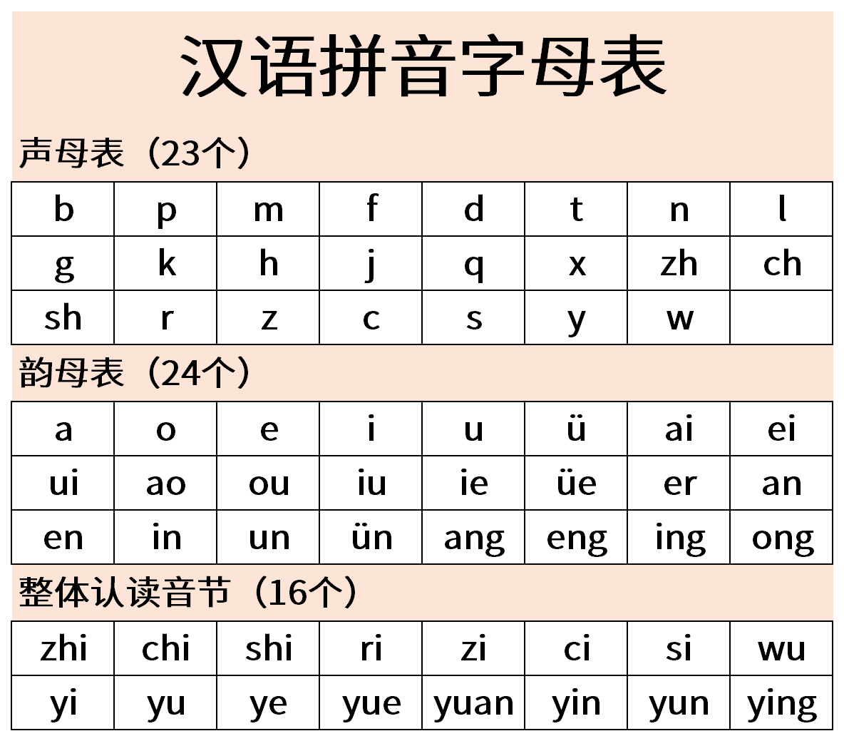 汉语拼音字母表截图