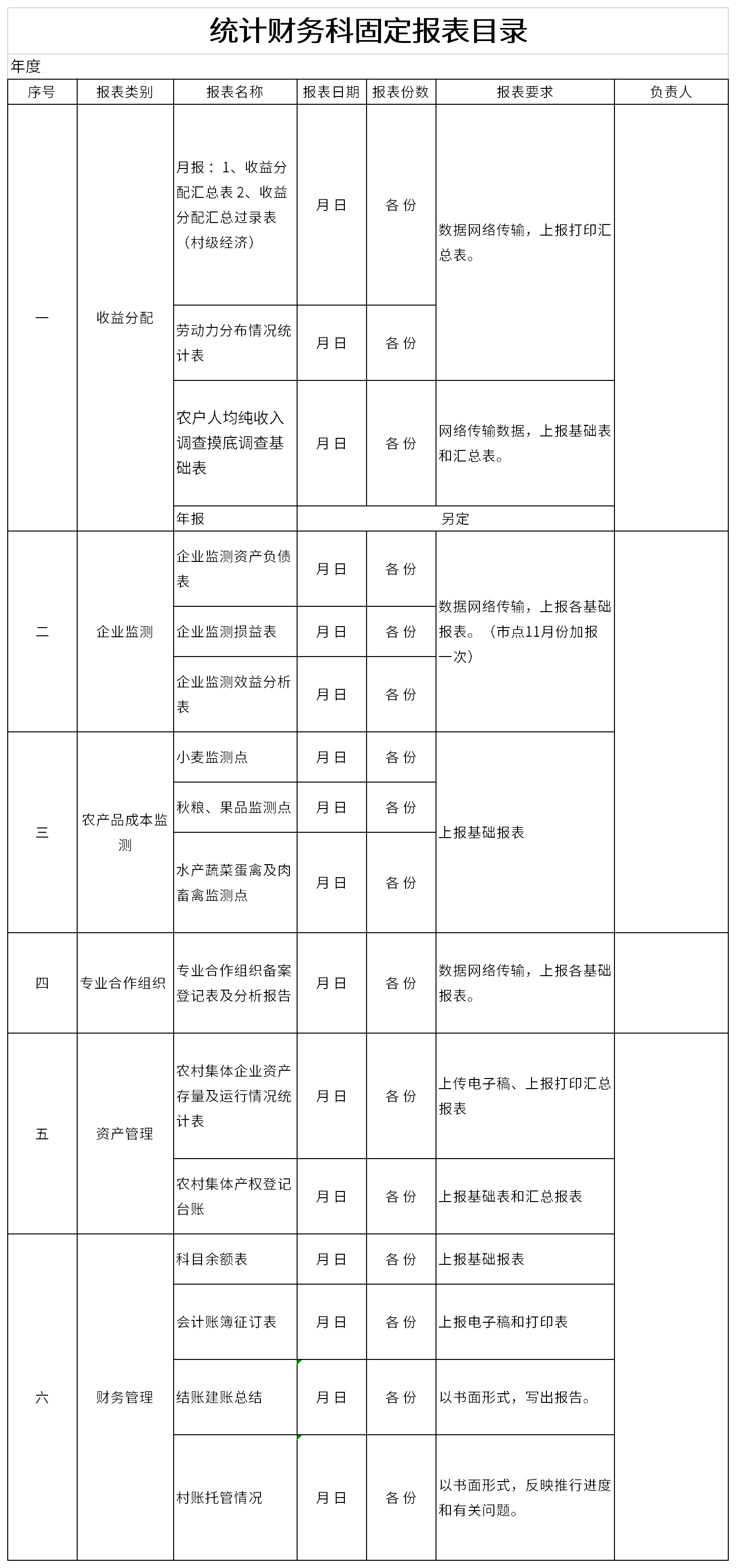 统计财务科固定报表目录截图