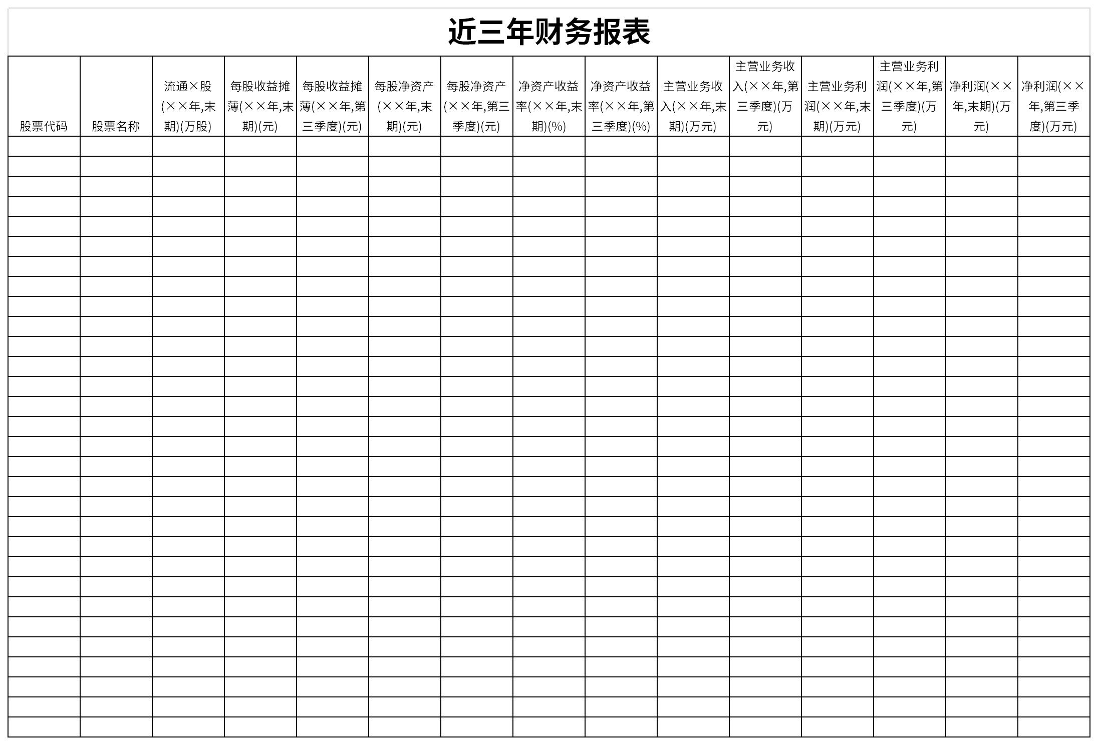 近三年财务报表截图