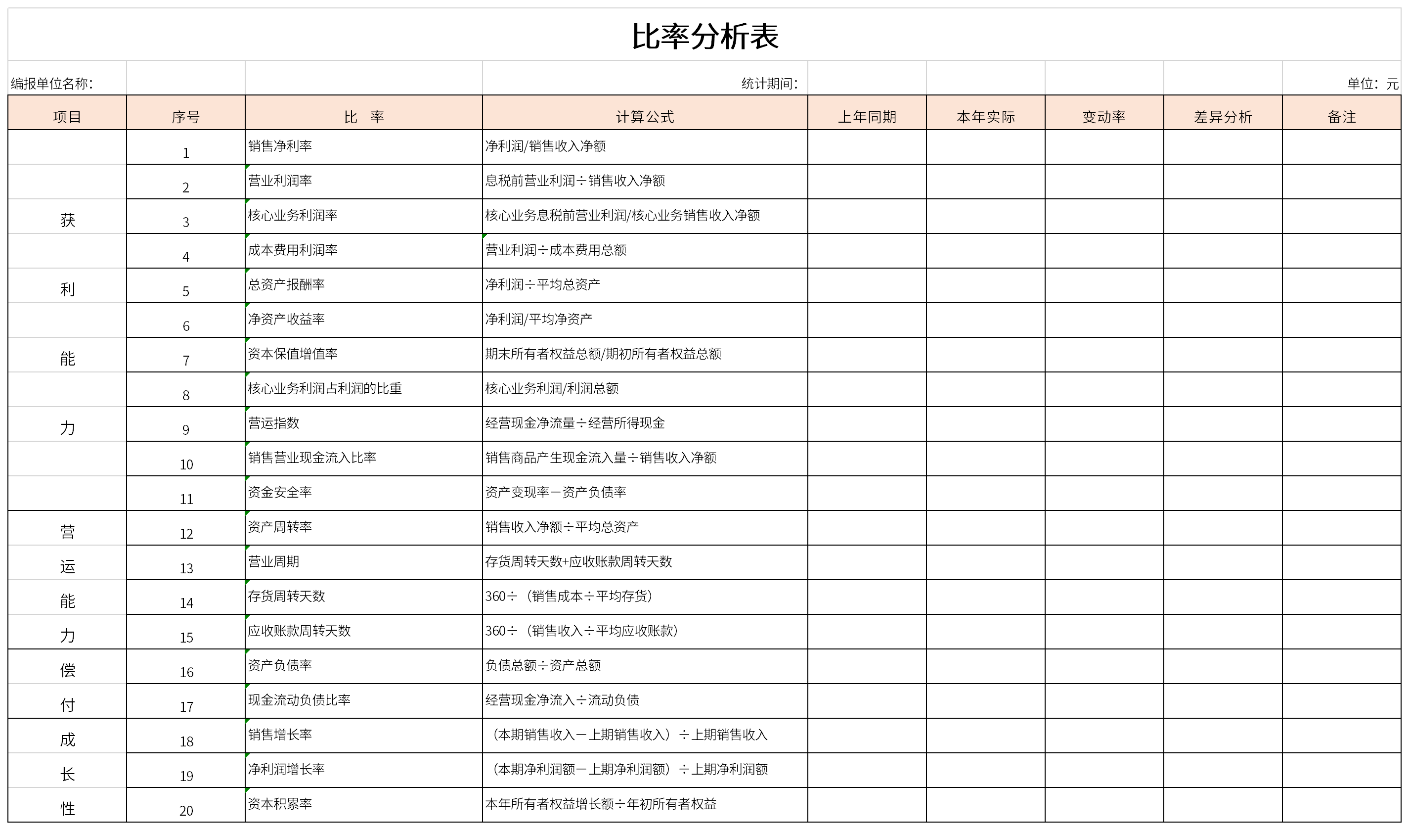 比率分析表截图