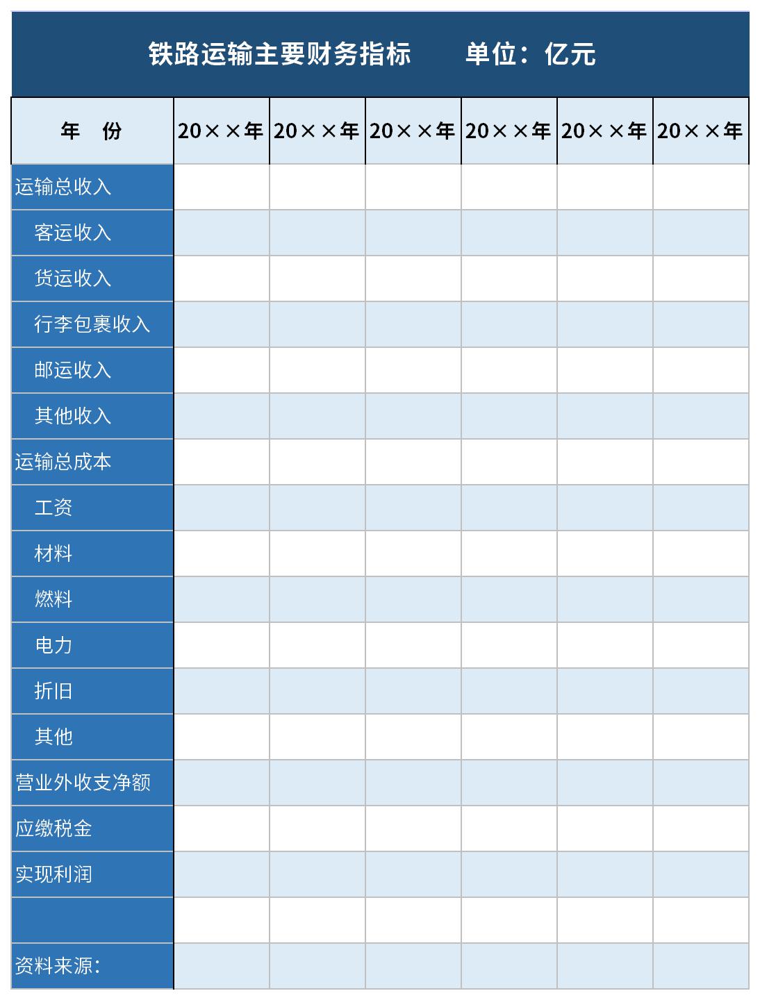 铁路运输主要财务指标表截图