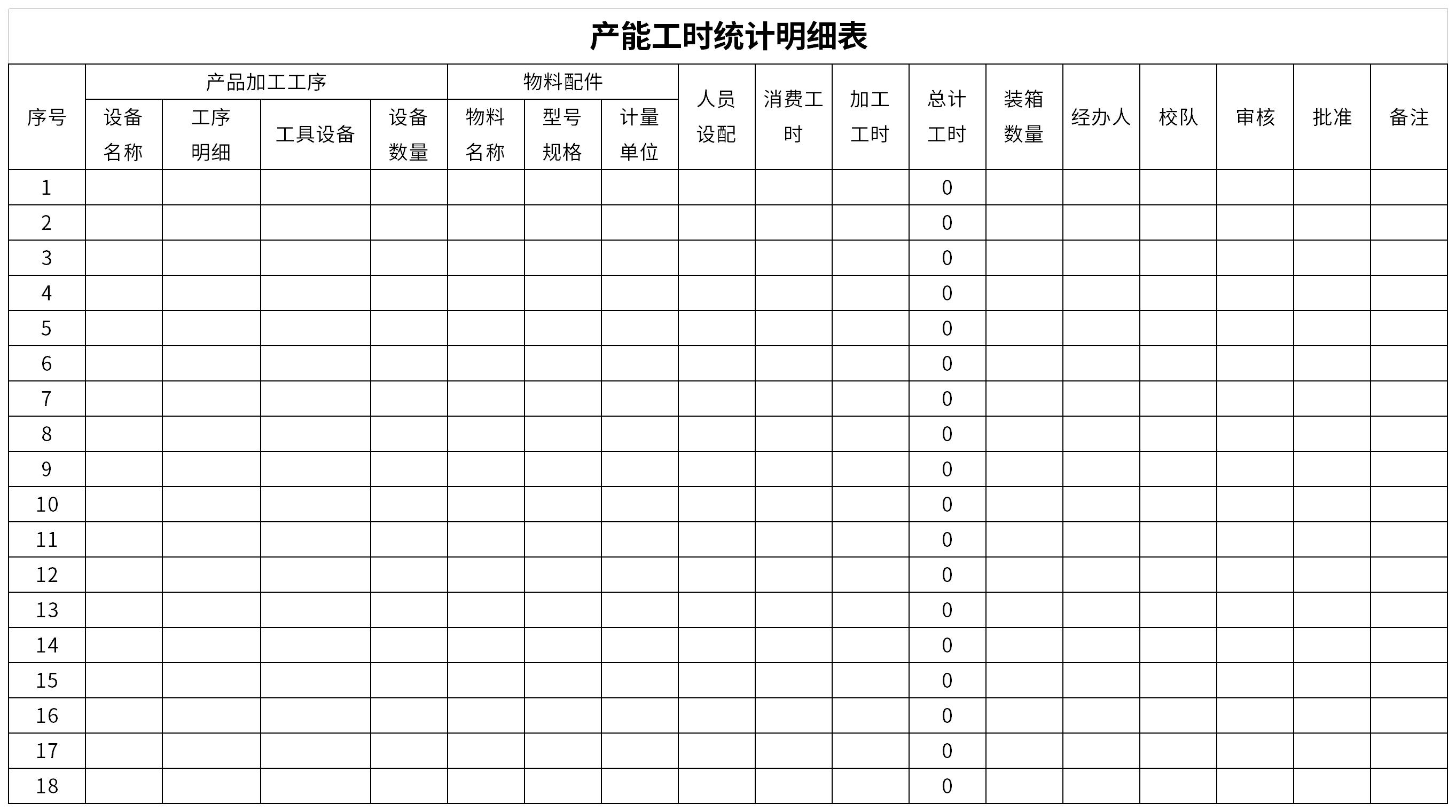 产能工时统计明细表截图