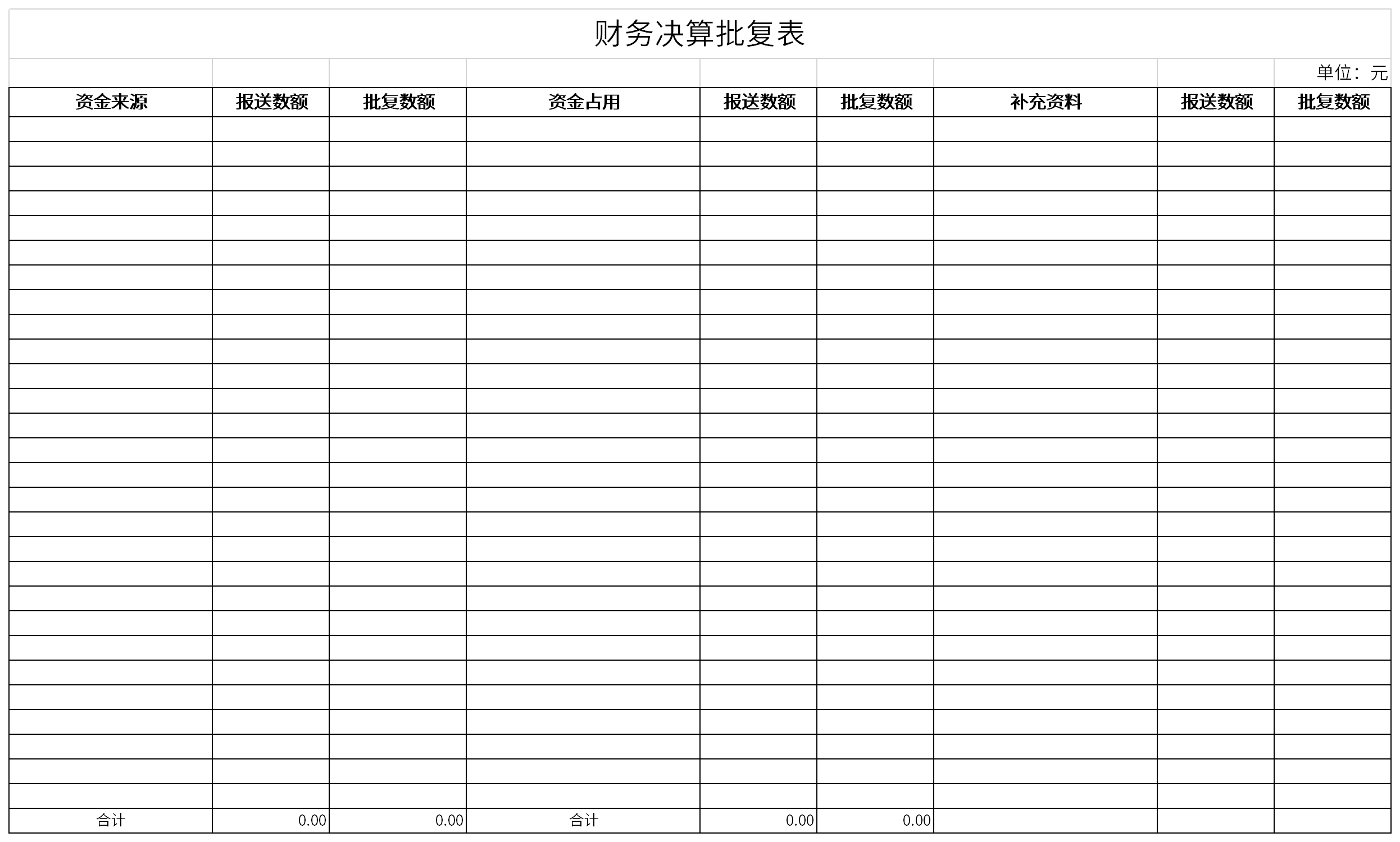 财务决算批复表截图