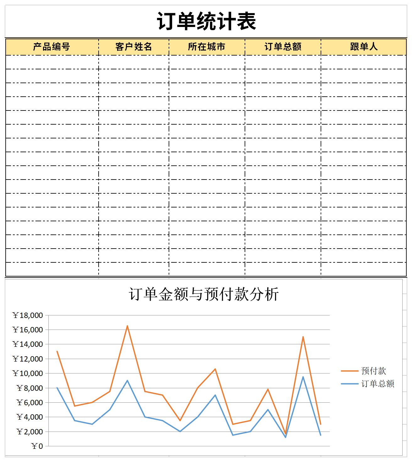 订单统计表截图