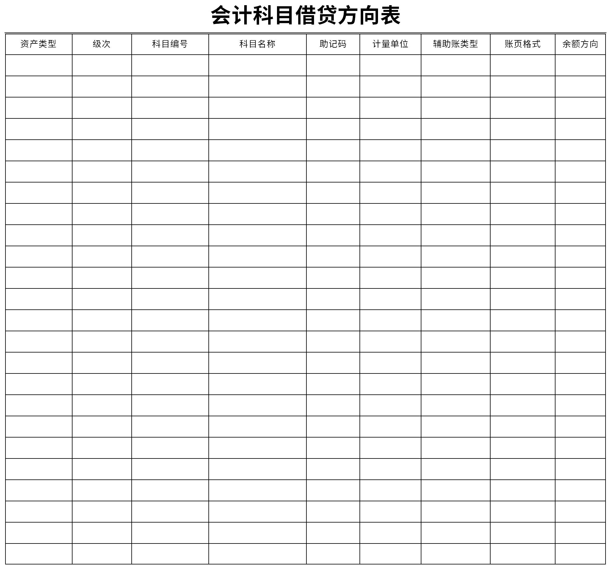 会计科目借贷方向表截图