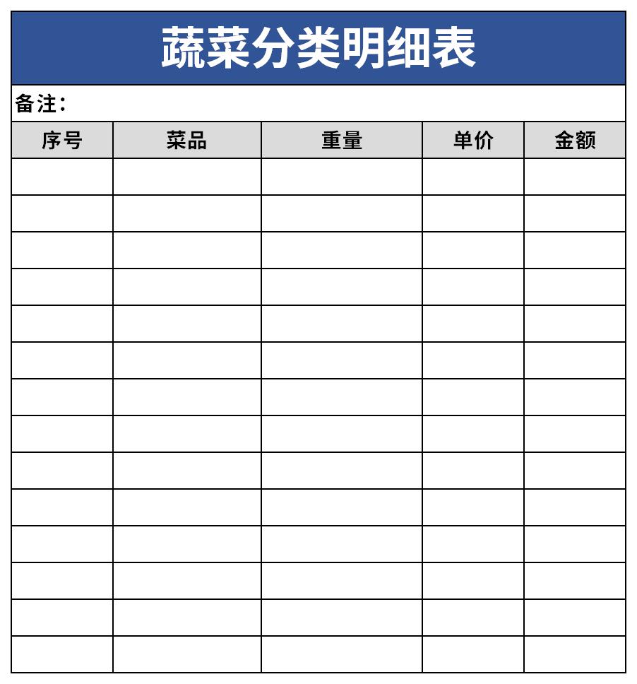 2021蔬菜分类明细表截图