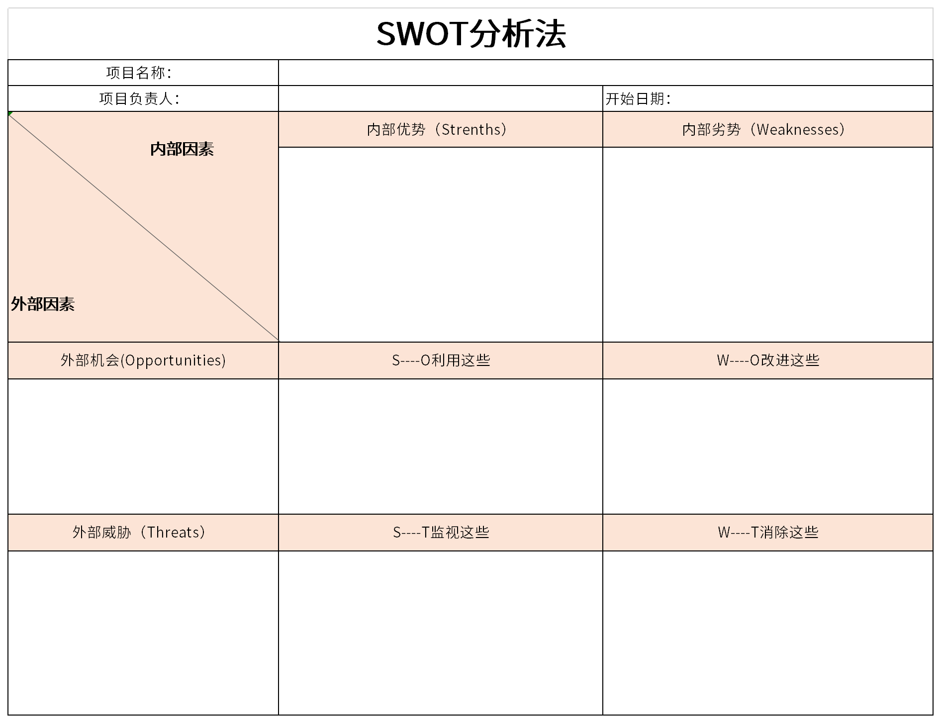 SWOT分析法截图