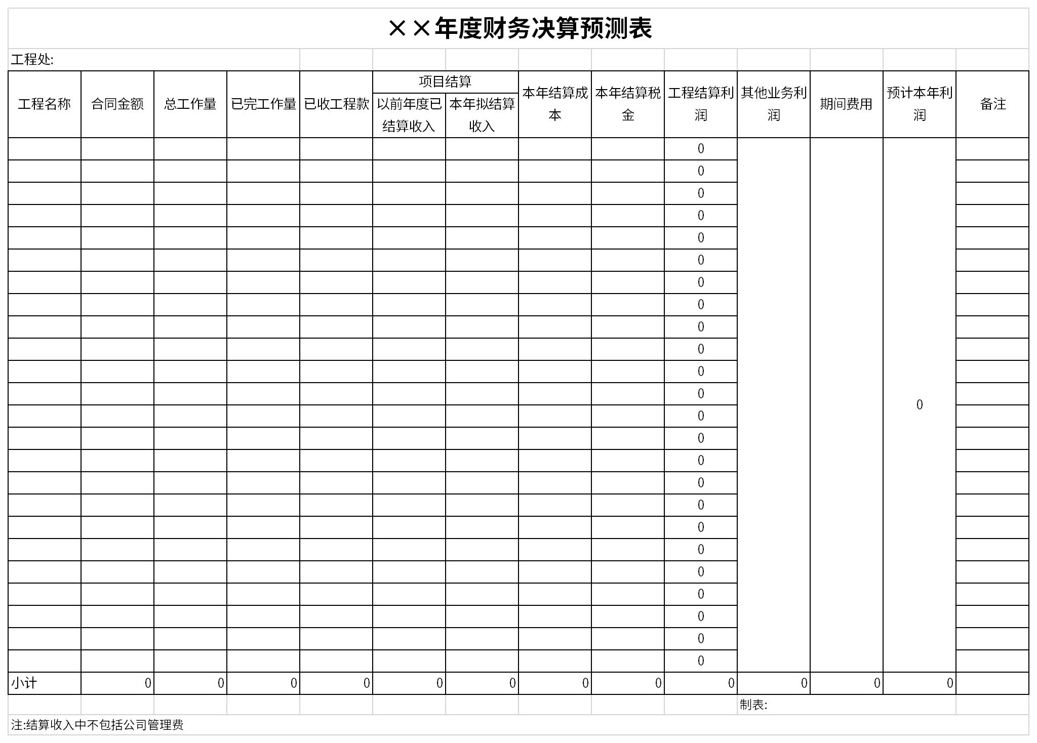 年度财务决算预测表截图