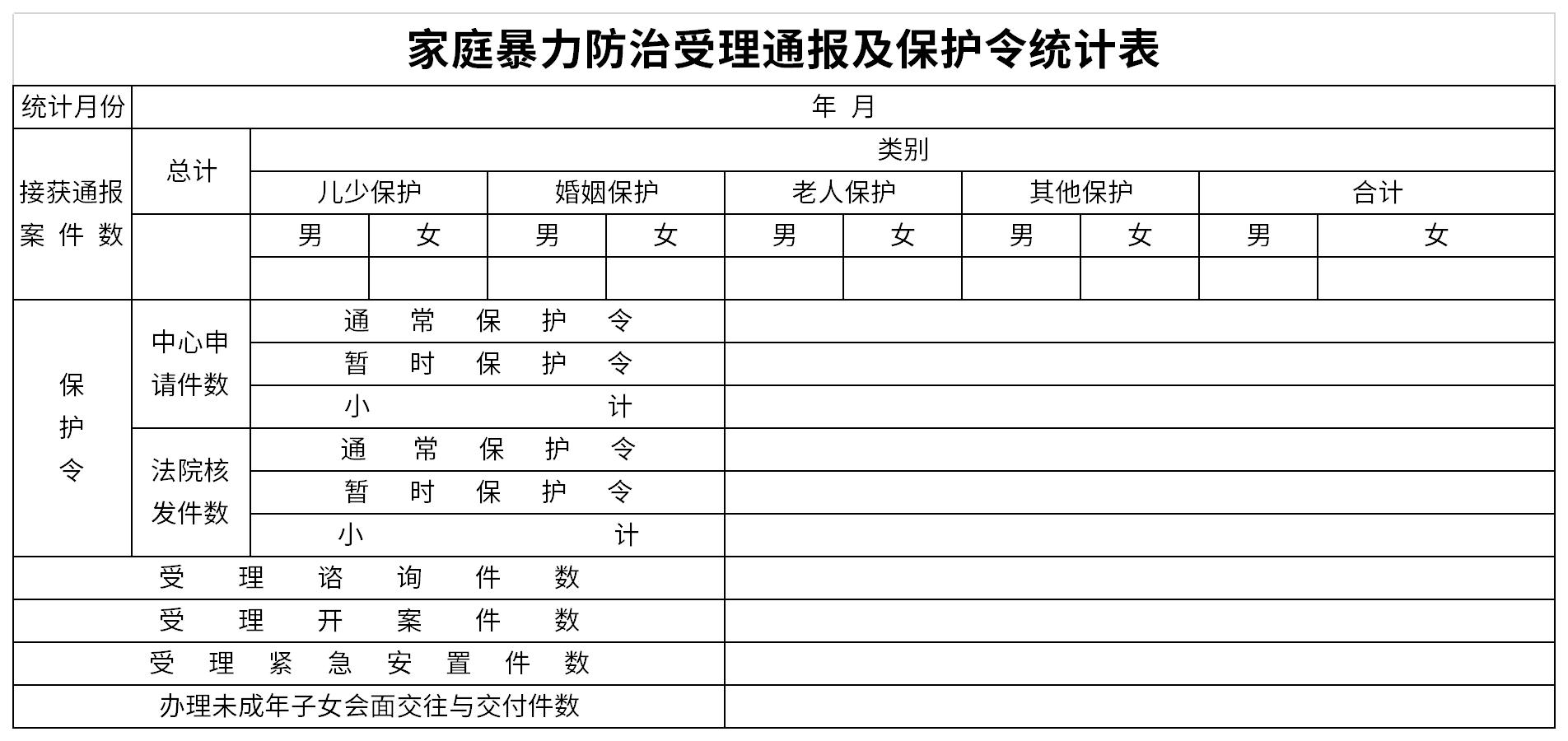 家庭暴力防治受理通报及保护令统计表截图