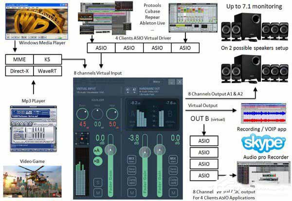 voicemeeter截图