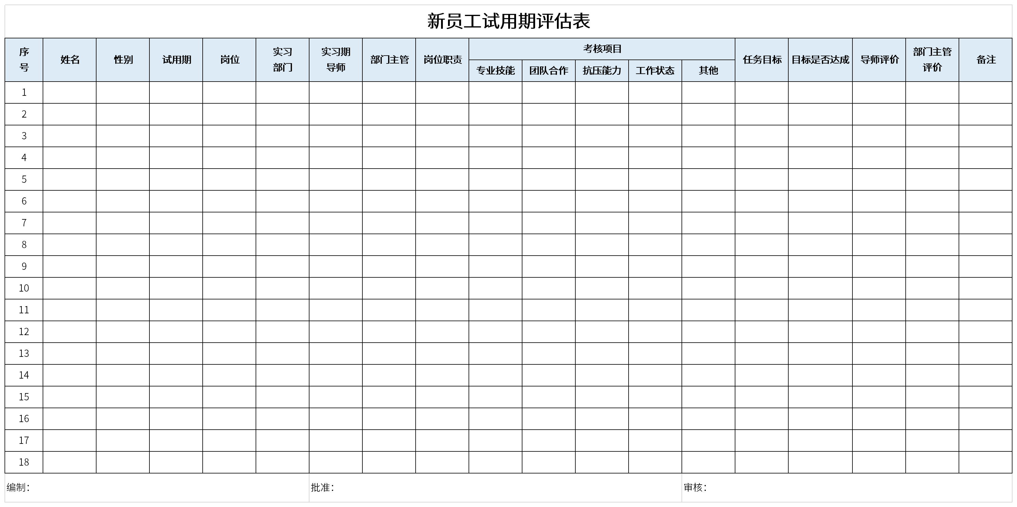 新员工使用期评估表截图