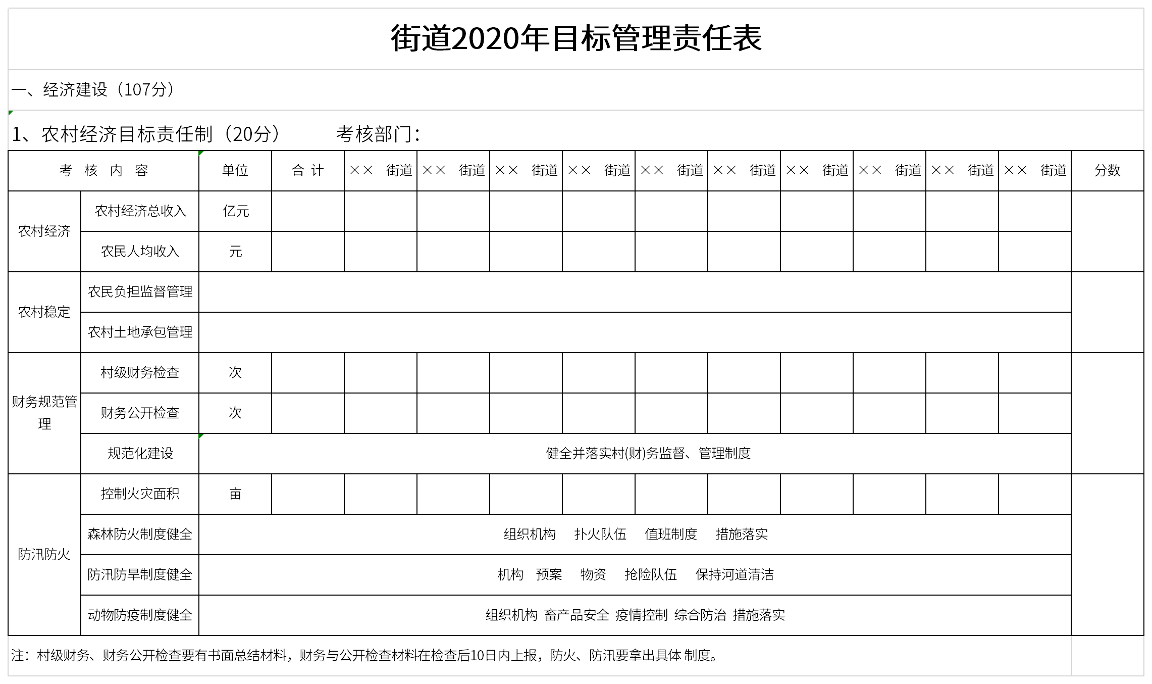 街道2021年目标管理责任表截图