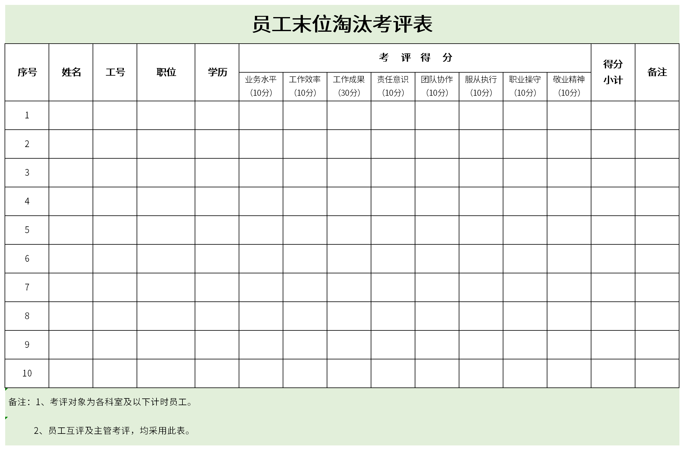 员工末位淘汰考评表截图