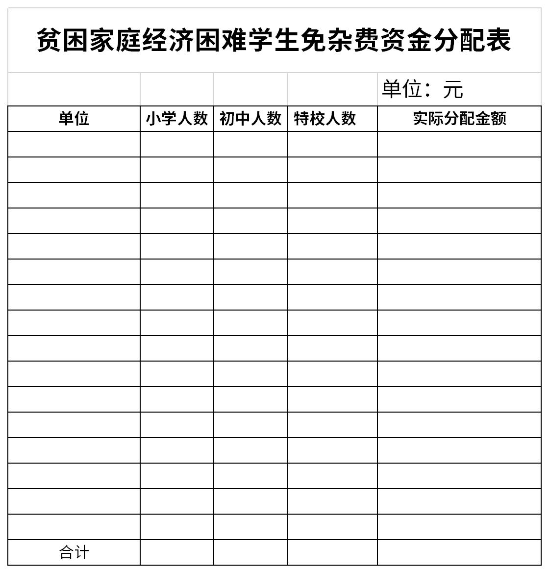 贫困家庭经济困难学生免杂费资金分配表截图