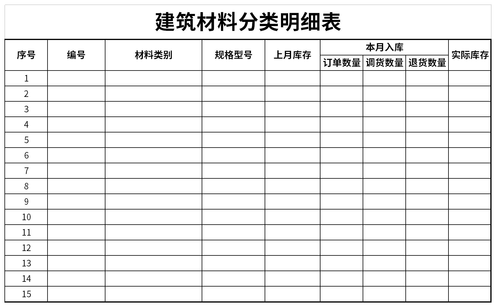 建筑材料分类明细表截图