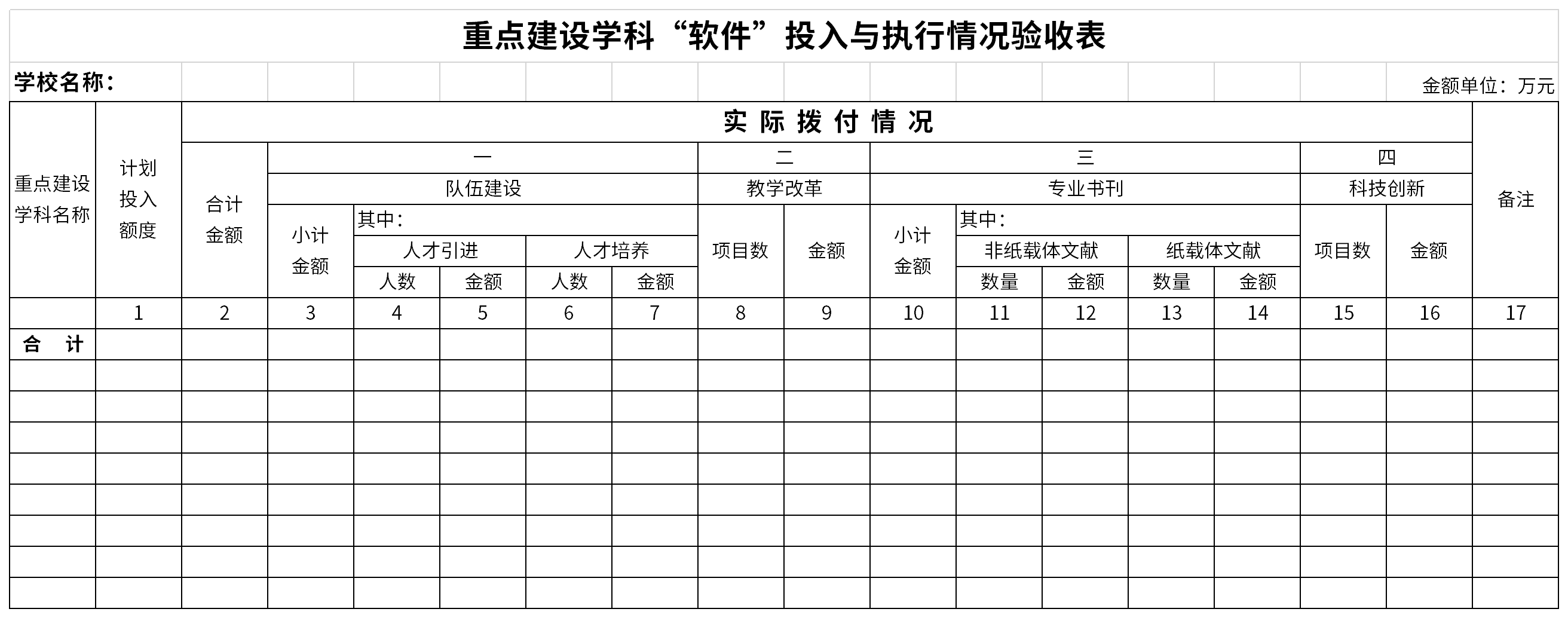 重点建设学科“软件”投入与执行情况验收表截图