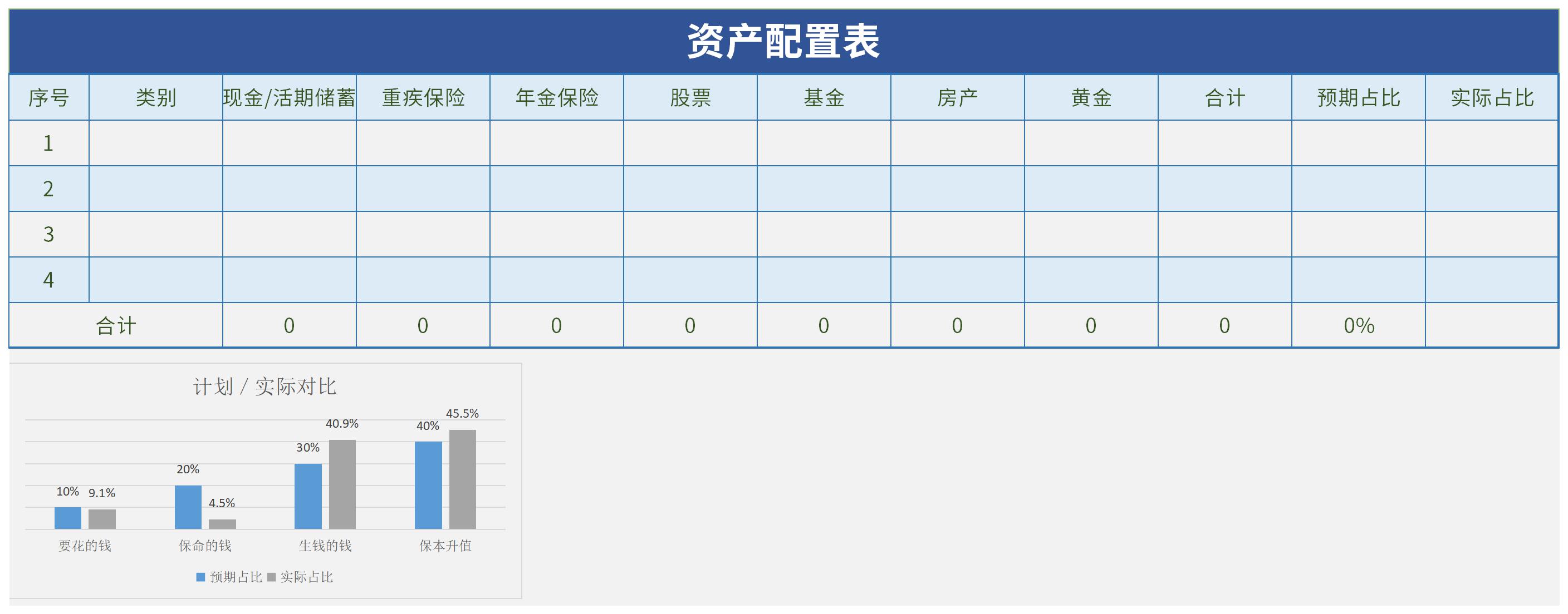 资产配置表截图