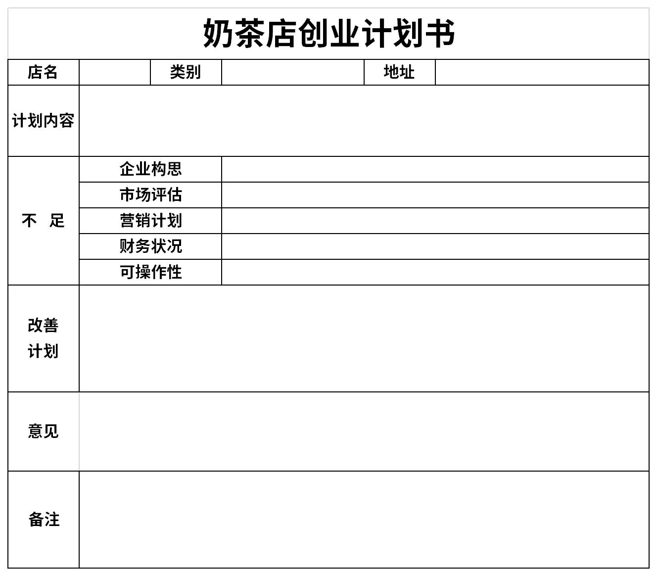 奶茶店创业计划书截图