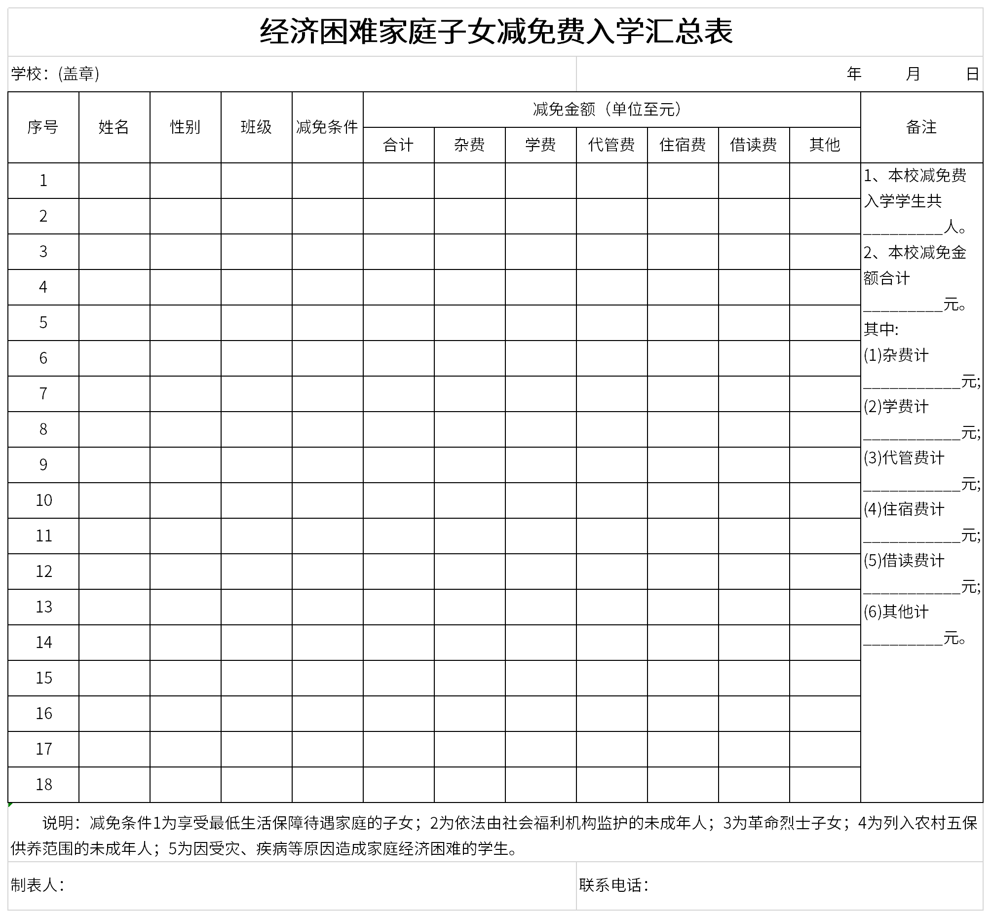 经济困难家庭子女减免费入学汇总表截图