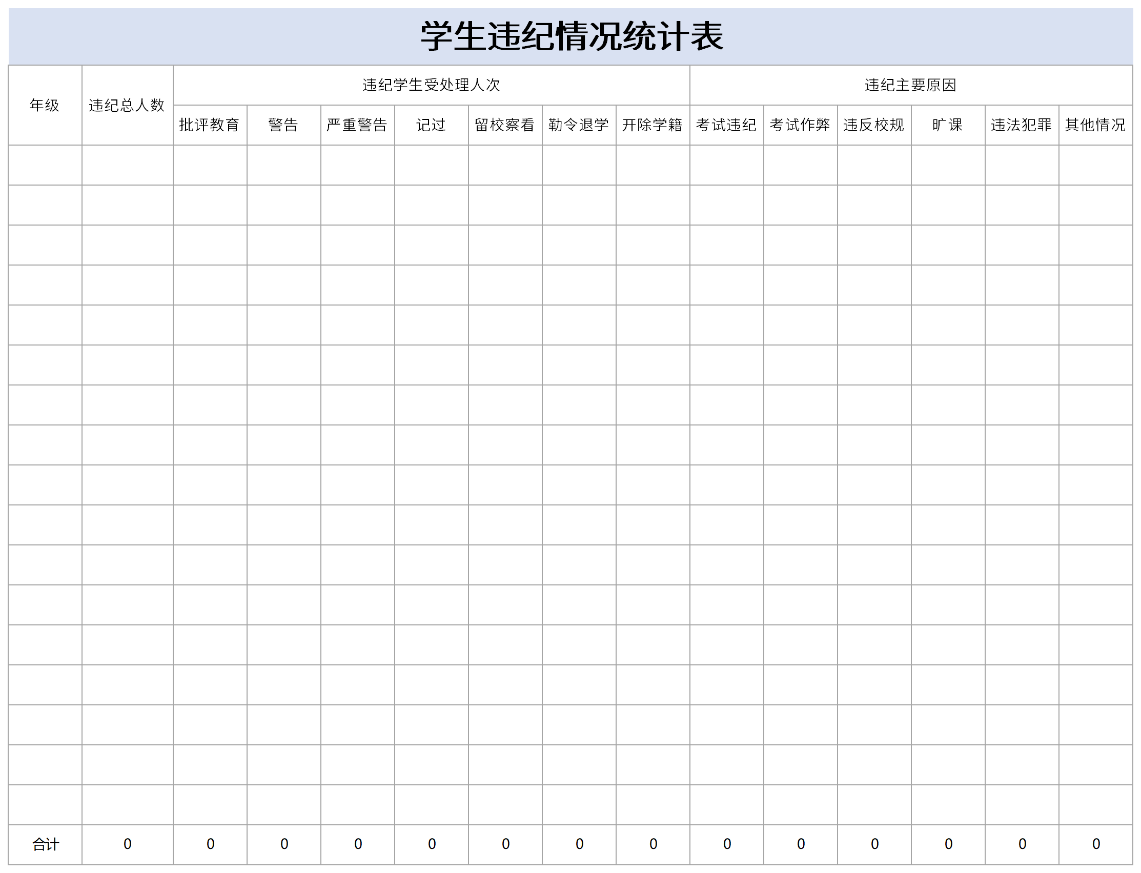 学生违纪情况统计表截图