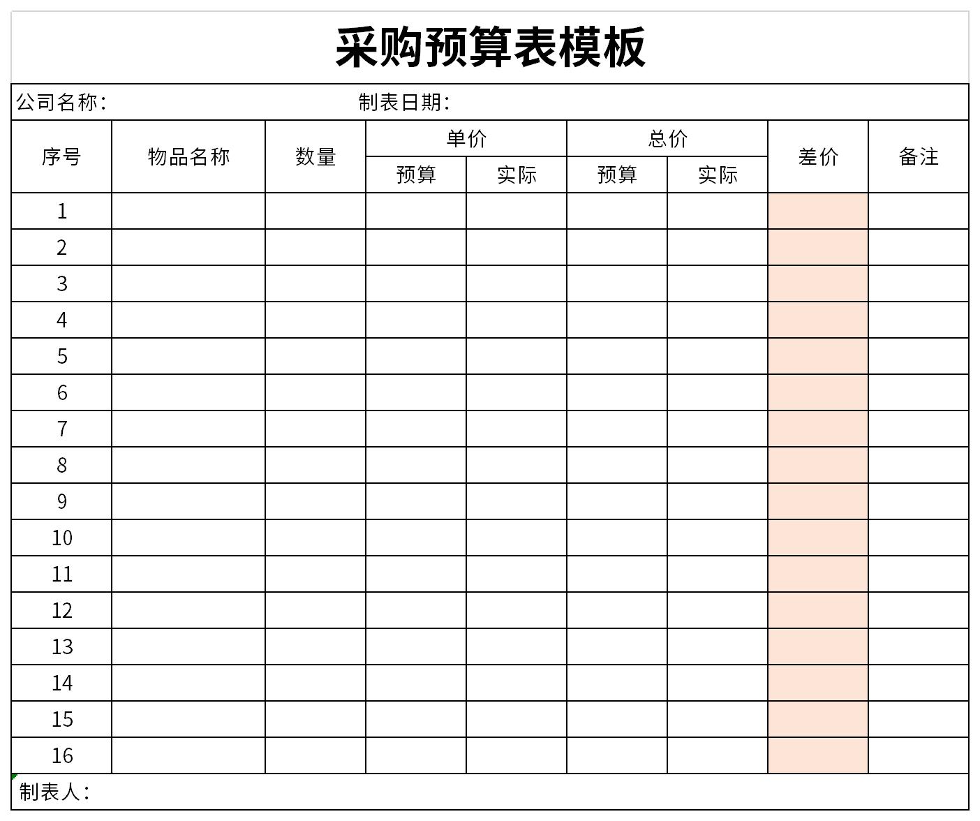 采购预算表模板截图