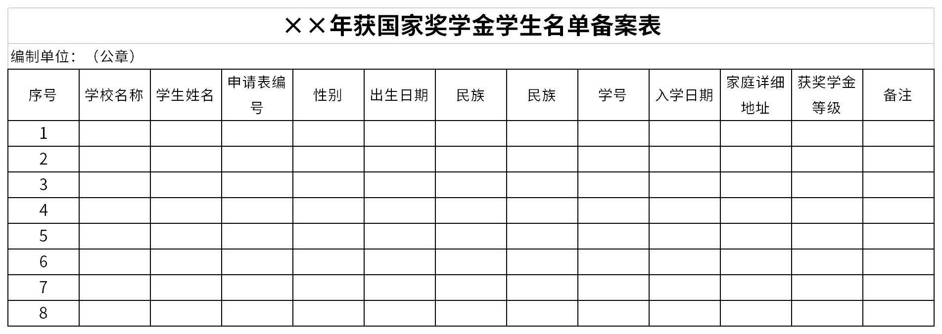 年度国家奖学金学生名单备案表截图