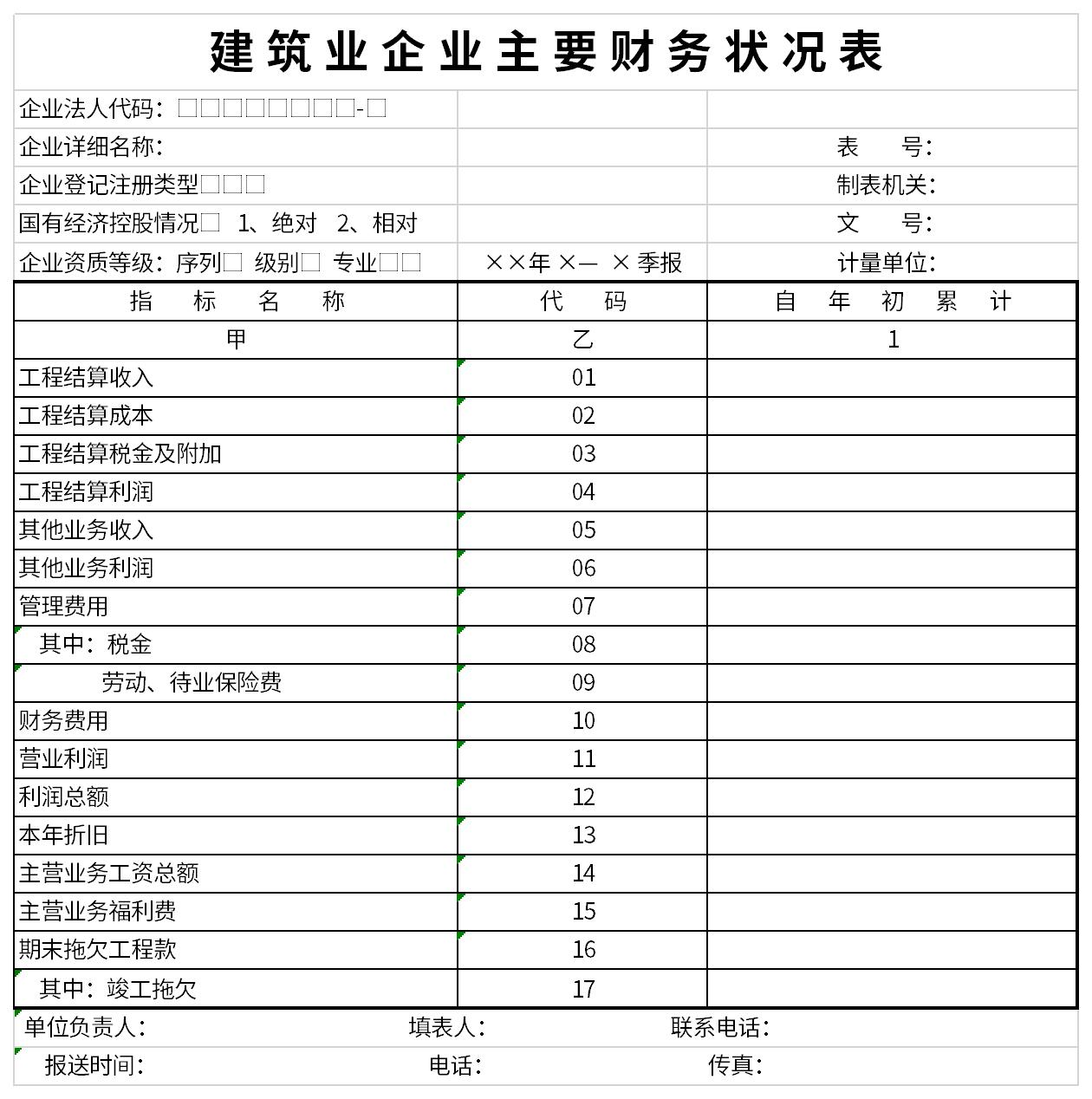 建筑业企业主要财务状况表截图