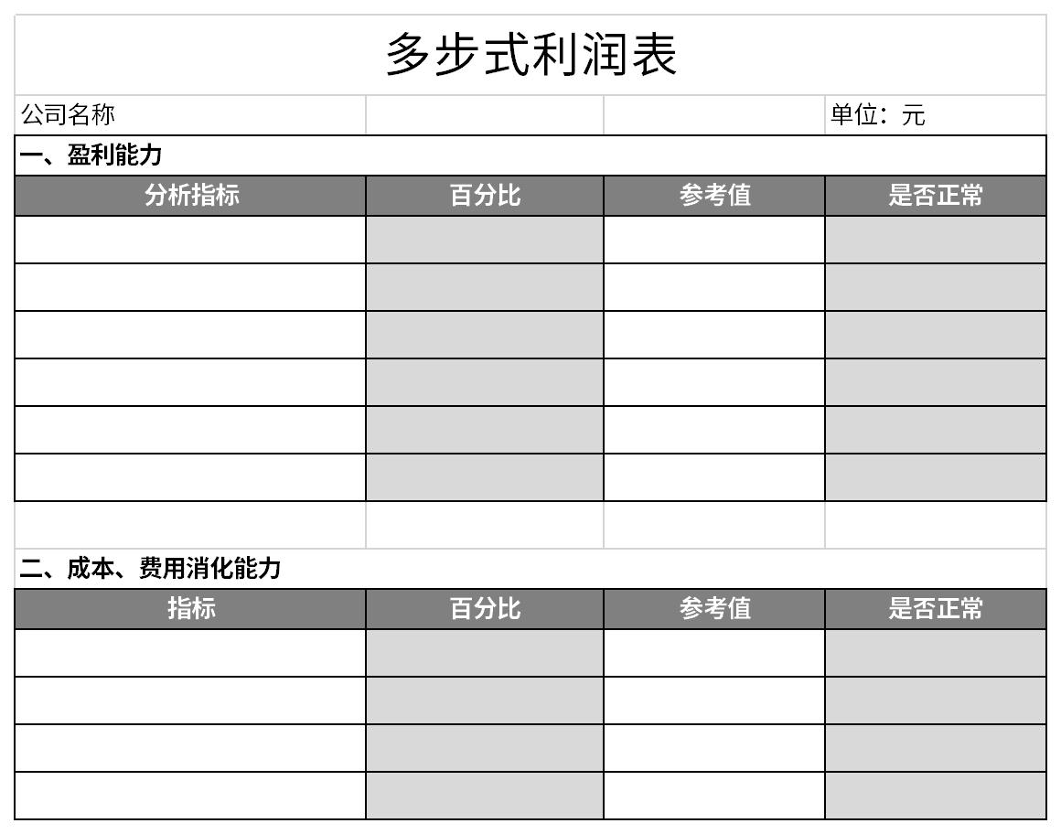 多步式利润表截图