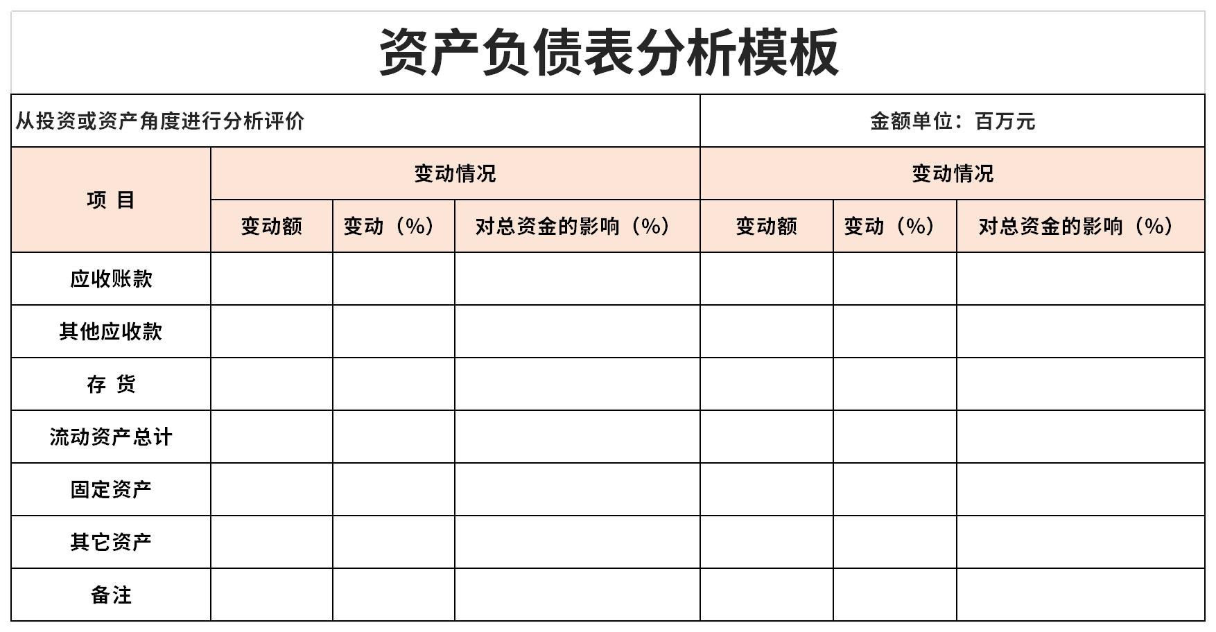 资产负债表分析模板截图