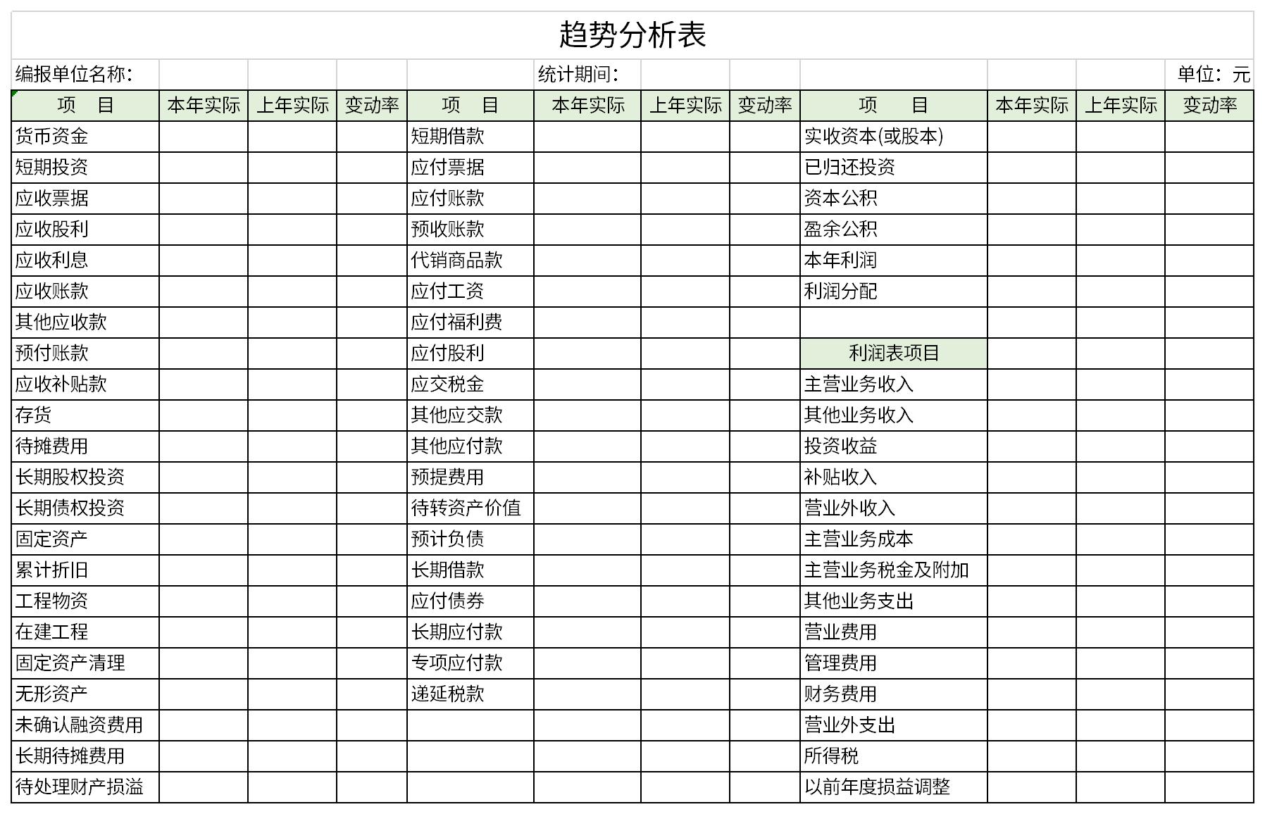 趋势分析表截图