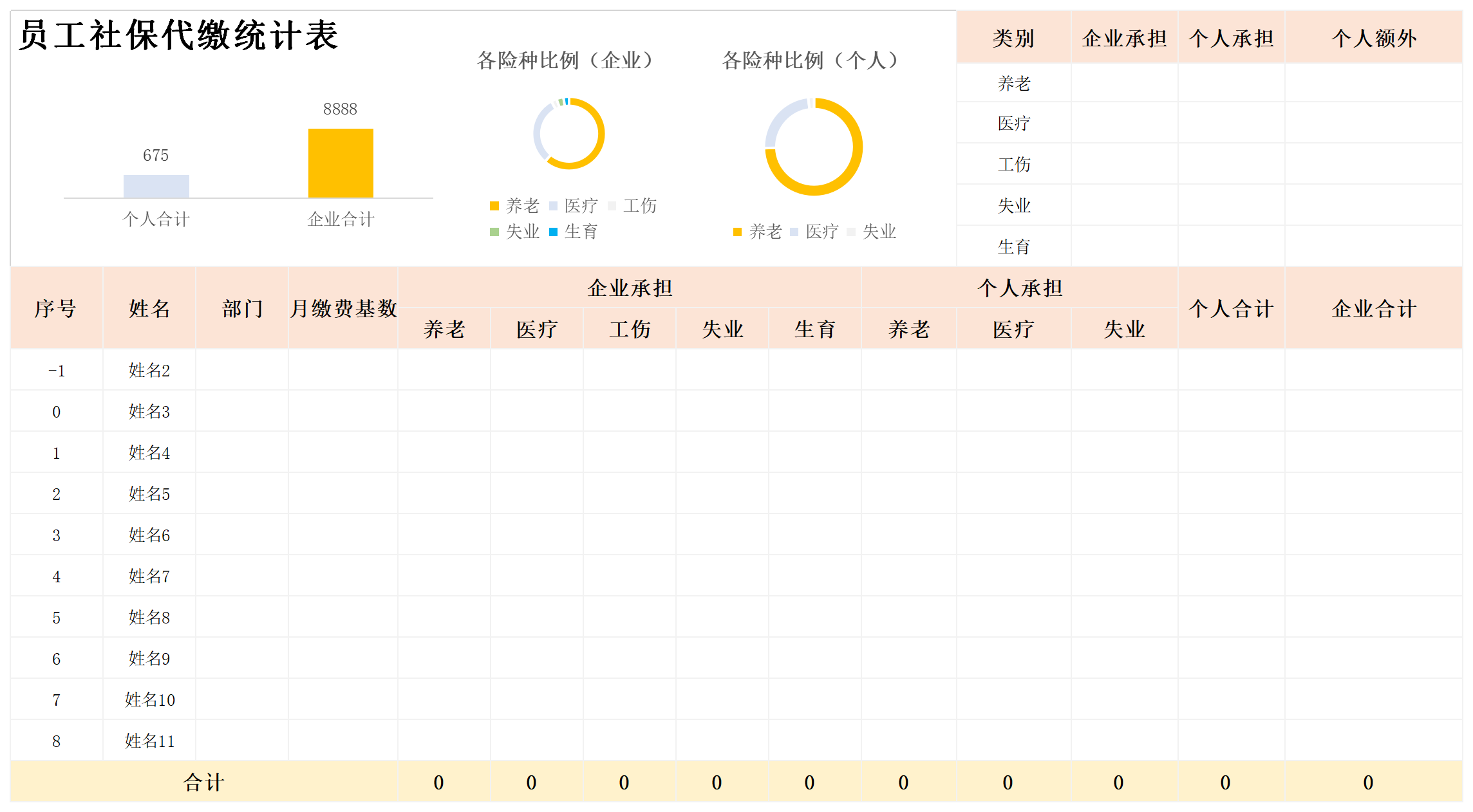 员工社保代缴统计表截图