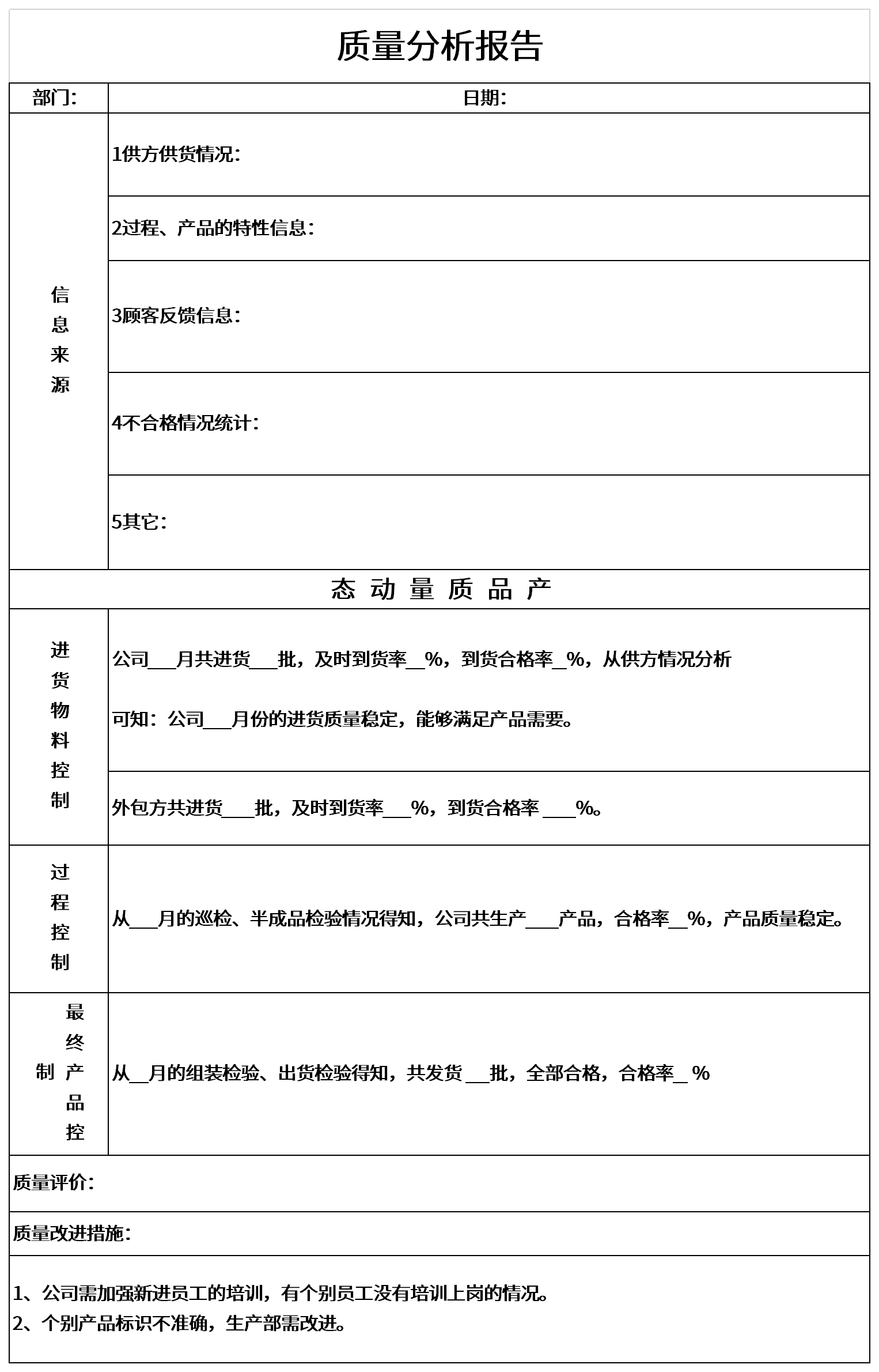 质量分析报告截图