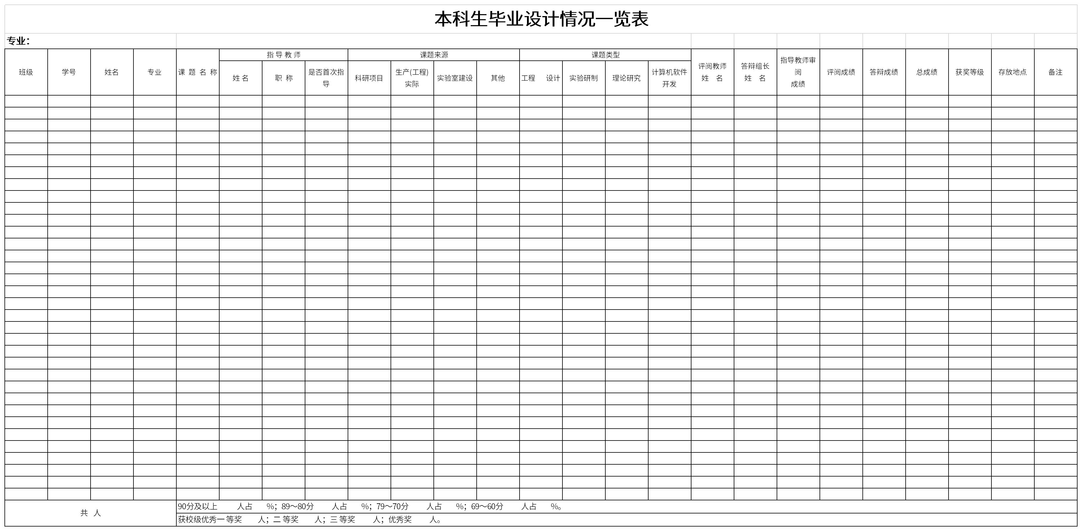 本科生毕业设计情况一览表截图