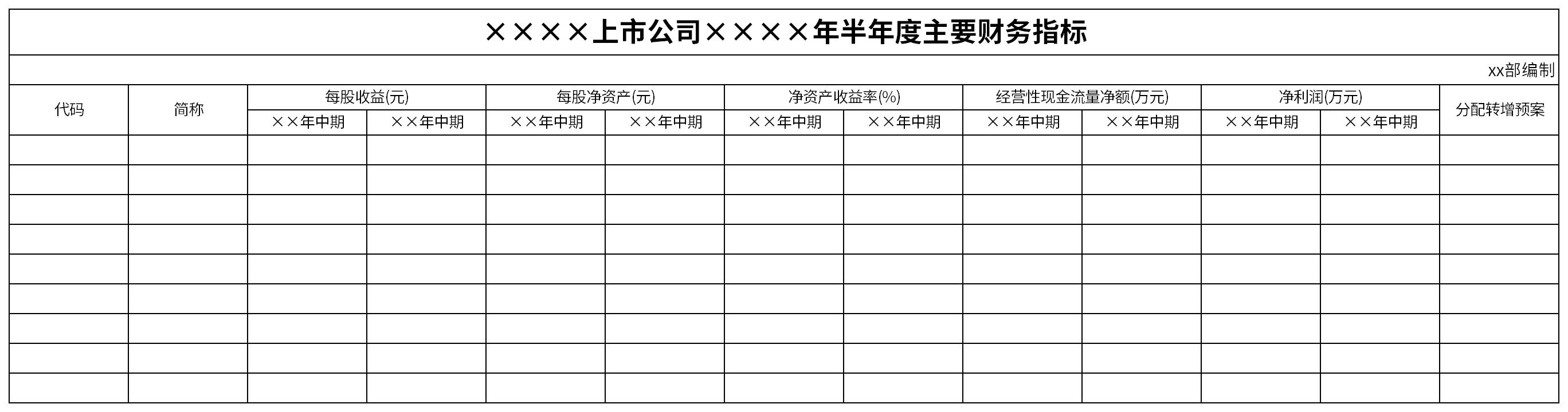 上市公司年度主要财务指标表截图