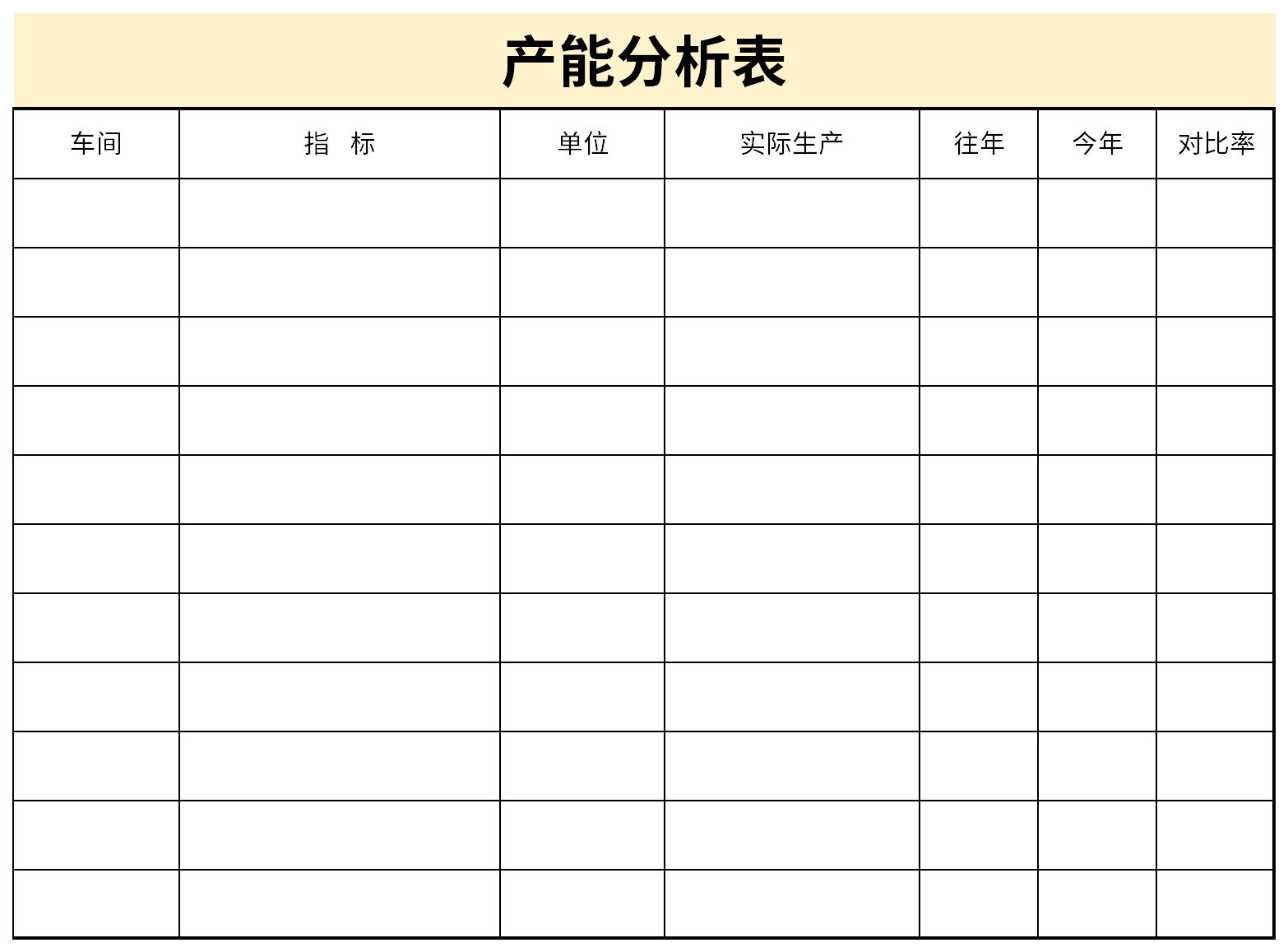 产能分析表截图