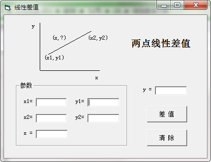 线性差值计算截图