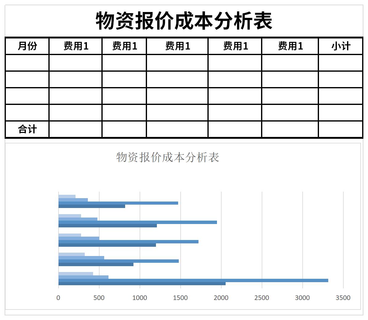 物资报价成本分析表截图