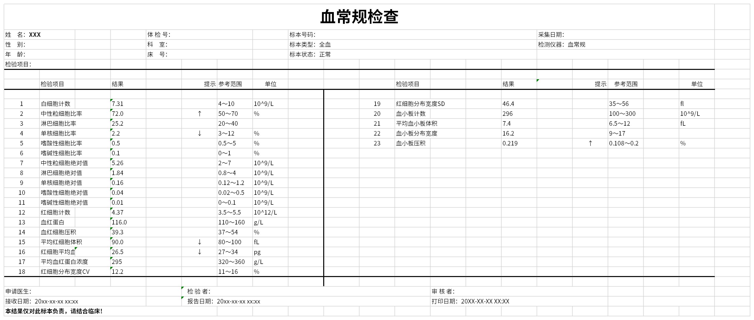 血常规检查项目表截图