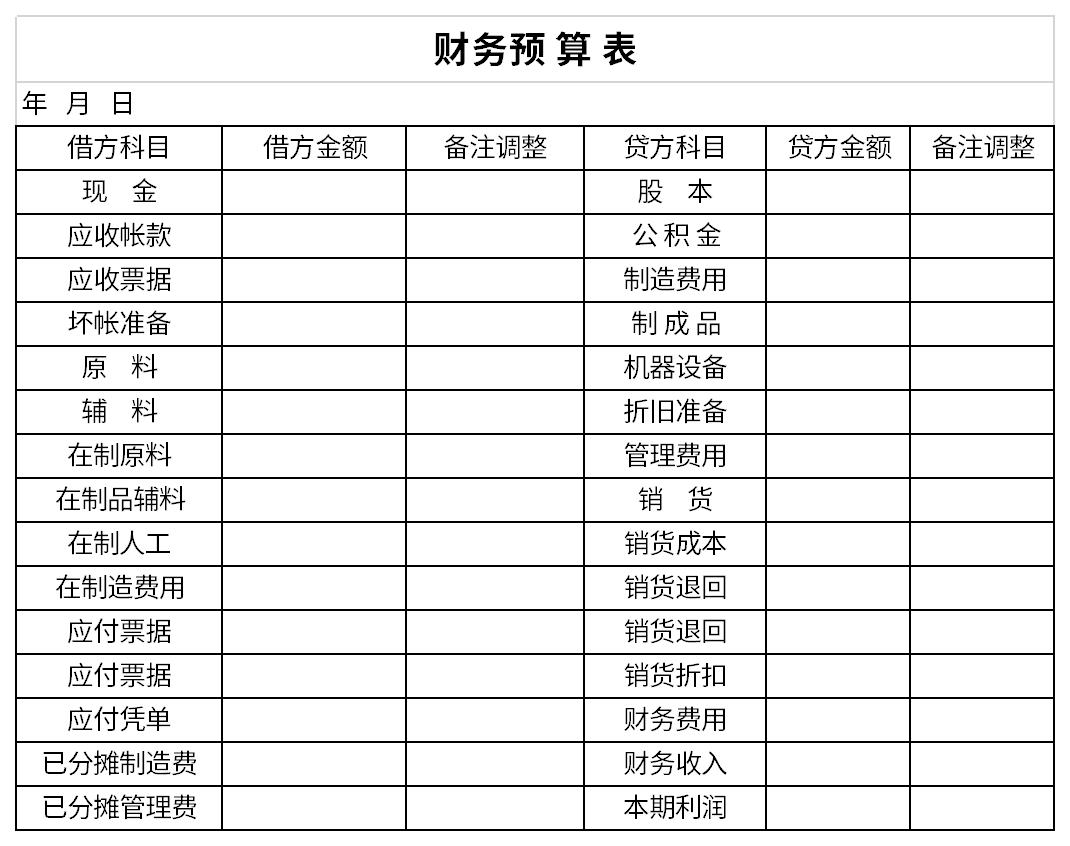 财务预算表截图