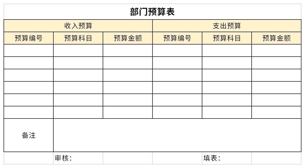 部门预算表截图